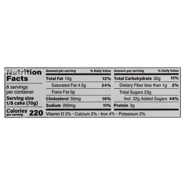 Nutritional Panel