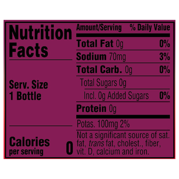 Nutritional Panel