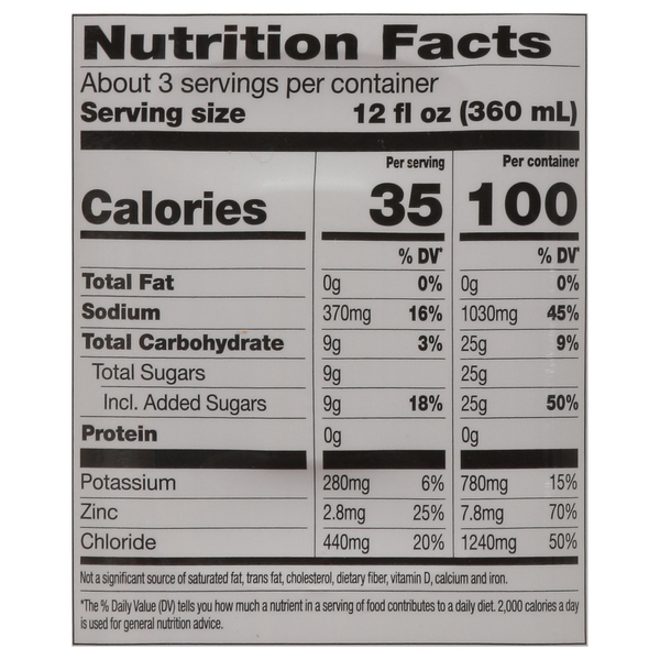 Nutritional Panel