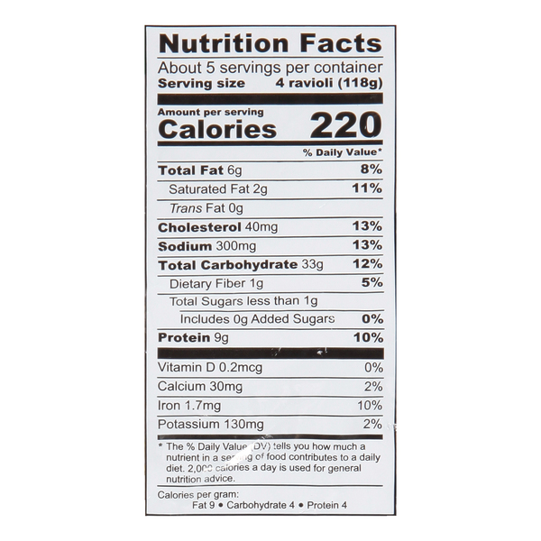 Nutritional Panel