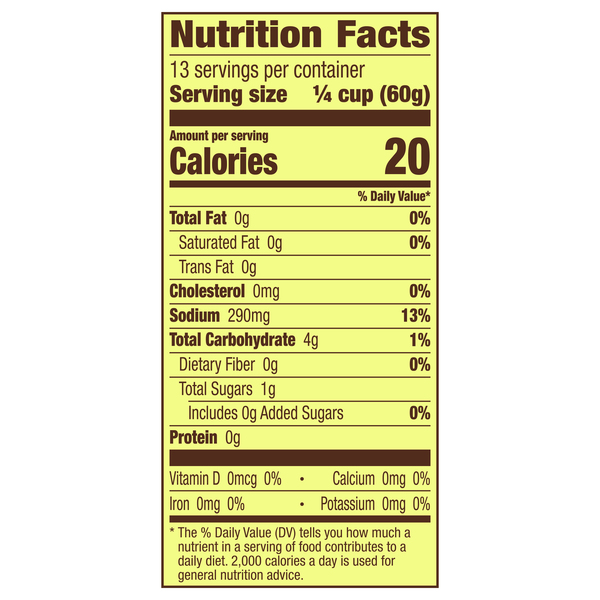 Nutritional Panel