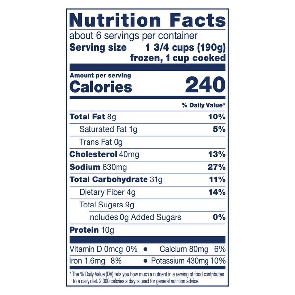Nutritional Panel