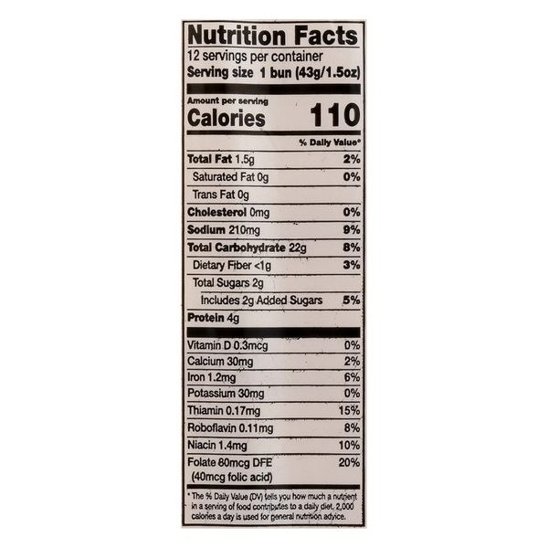 Nutritional Panel