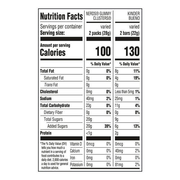 Nutritional Panel