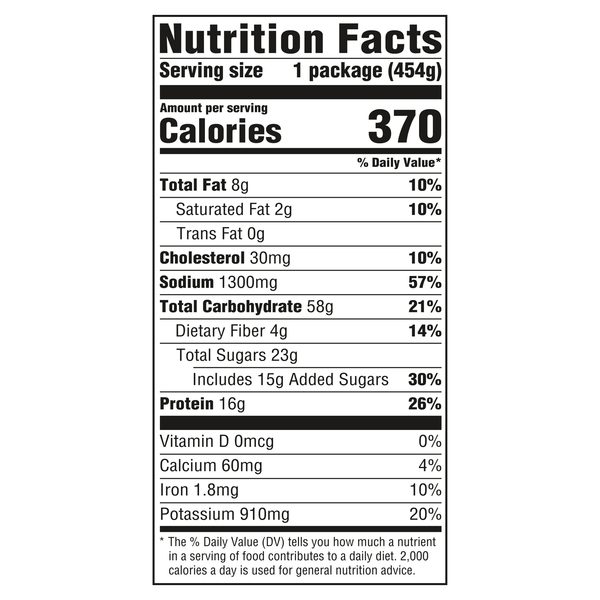 Nutritional Panel