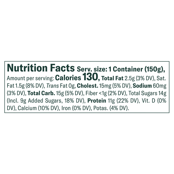 Nutritional Panel