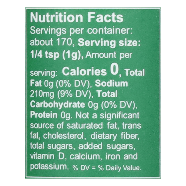 Nutritional Panel