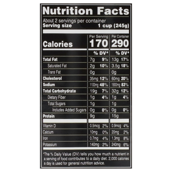 Nutritional Panel