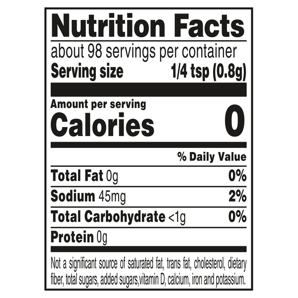 Nutritional Panel