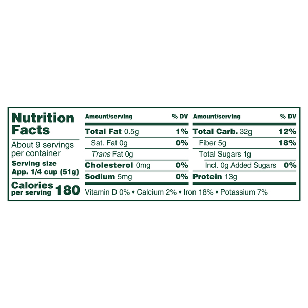 Nutritional Panel