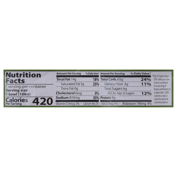 Nutritional Panel