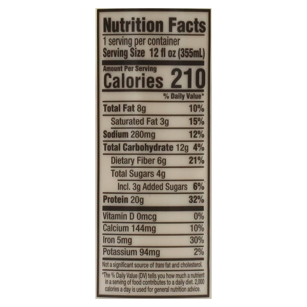 Nutritional Panel