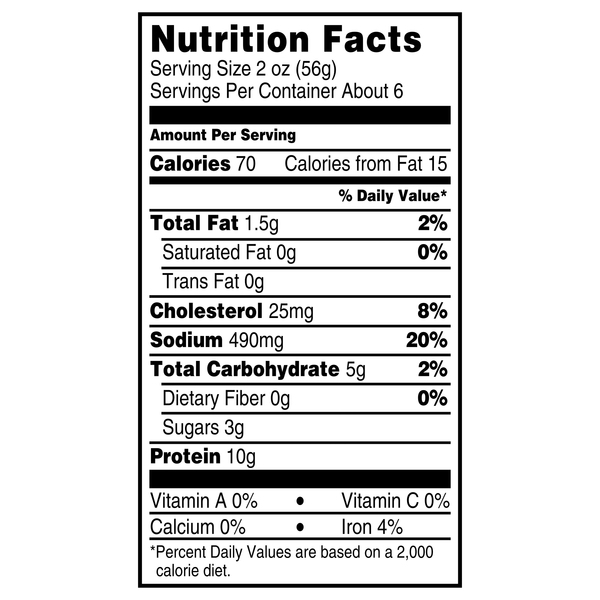 Nutritional Panel