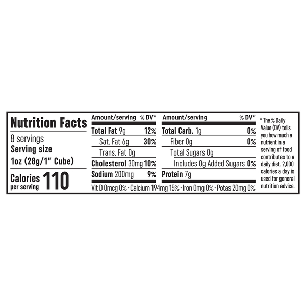 Nutritional Panel