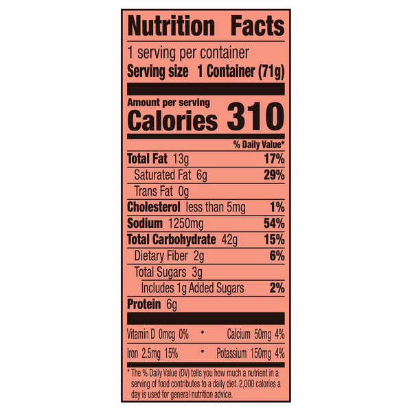 Nutritional Panel