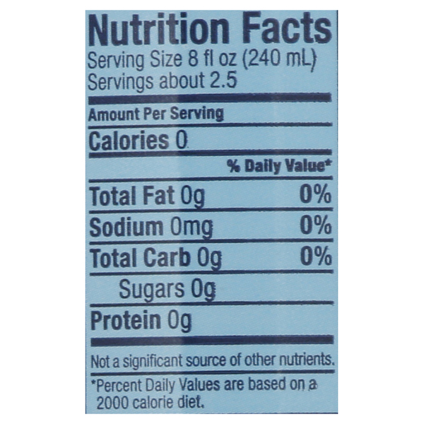 Nutritional Panel