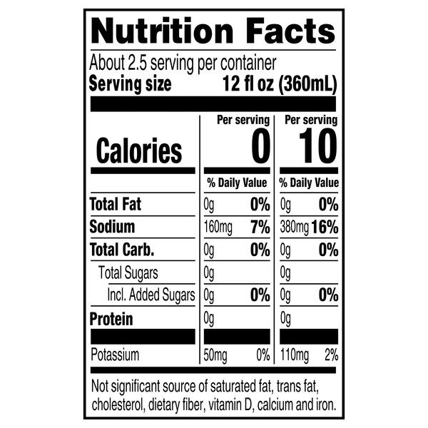 Nutritional Panel