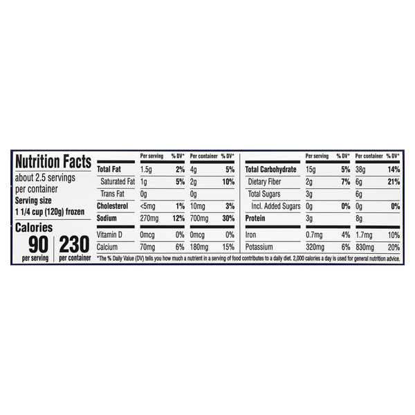 Nutritional Panel
