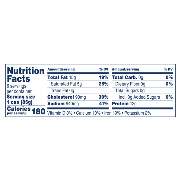 Nutritional Panel