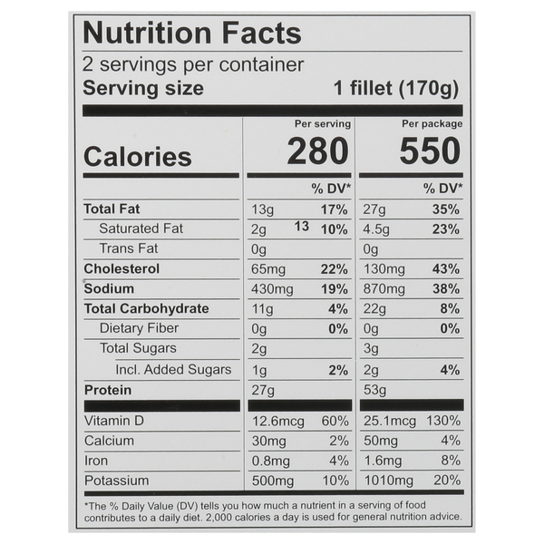 Nutritional Panel