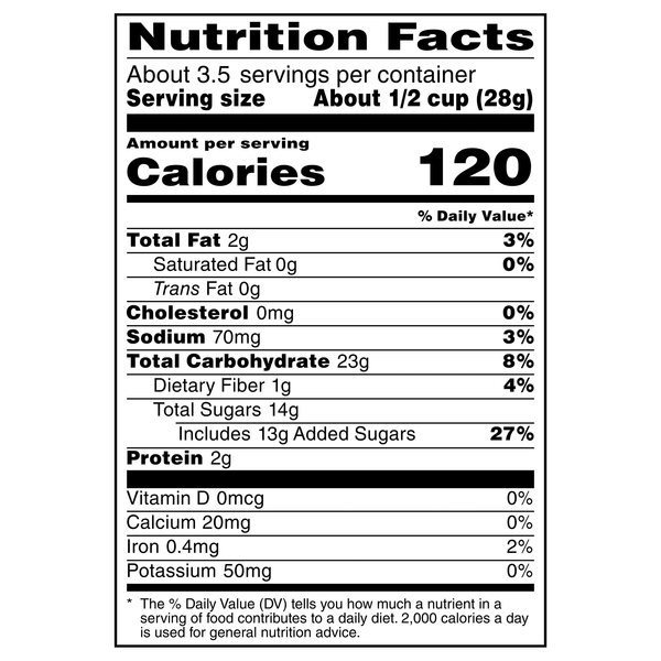 Nutritional Panel