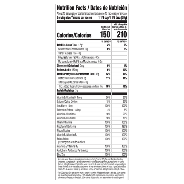 Nutritional Panel