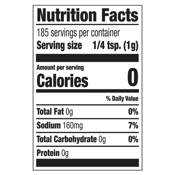Nutritional Panel