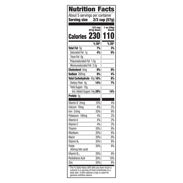 Nutritional Panel
