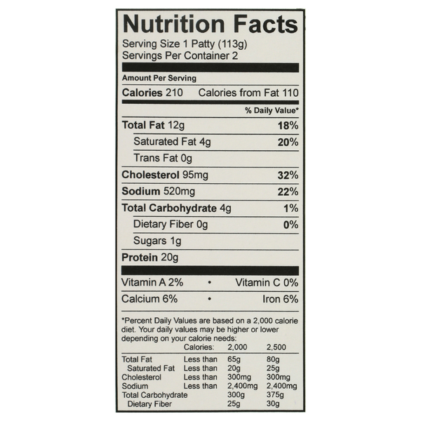 Nutritional Panel