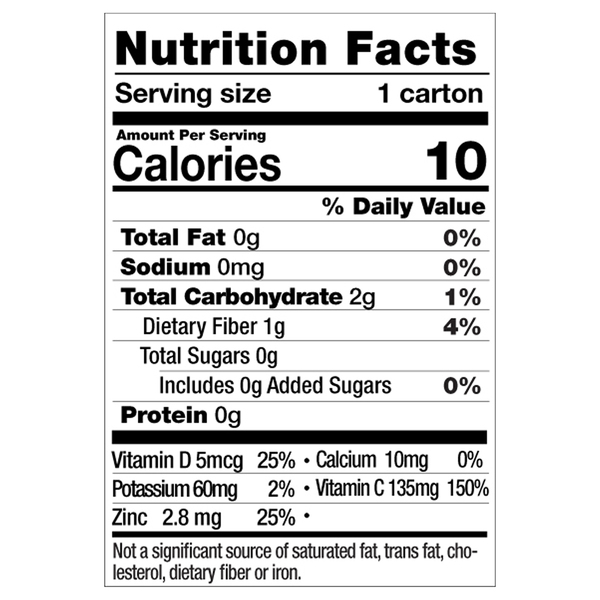 Nutritional Panel