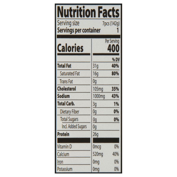 Nutritional Panel