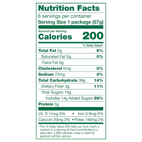 Nutritional Panel