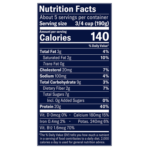 Nutritional Panel
