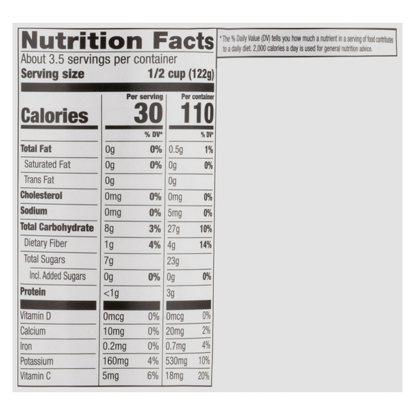 Nutritional Panel