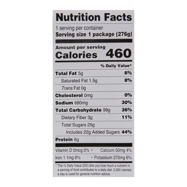 Nutritional Panel