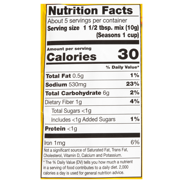 Nutritional Panel