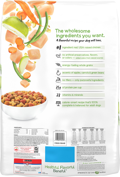 Is beneful healthy weight good for dogs online