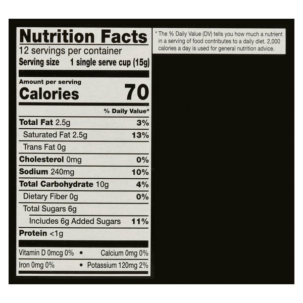Nutritional Panel