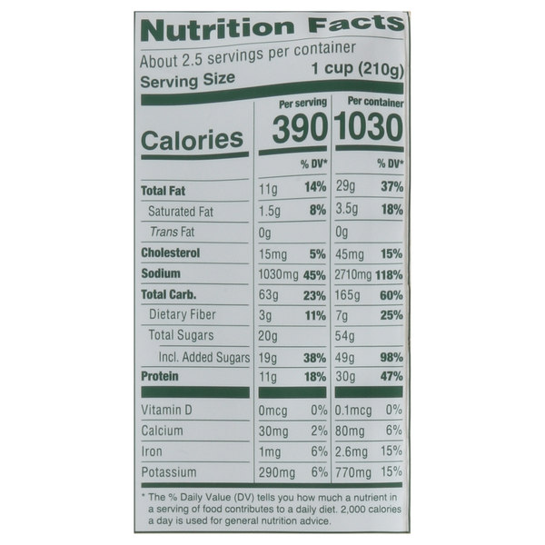 Nutritional Panel