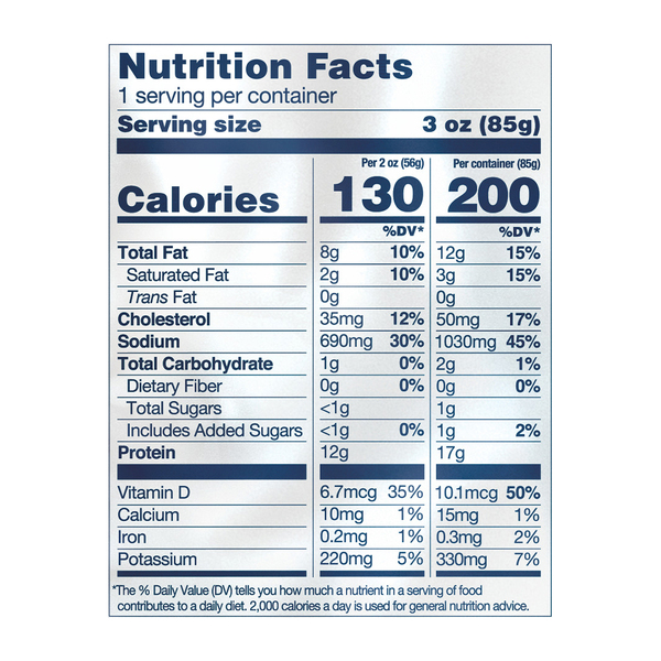 Nutritional Panel