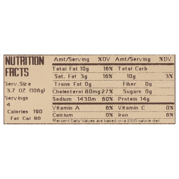 Nutritional Panel