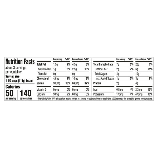 Nutritional Panel
