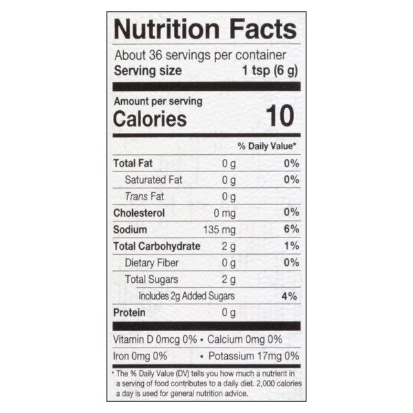 Nutritional Panel