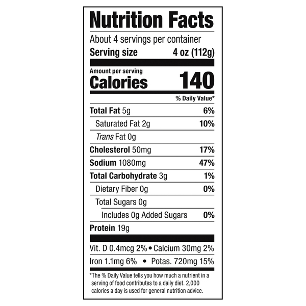 Nutritional Panel