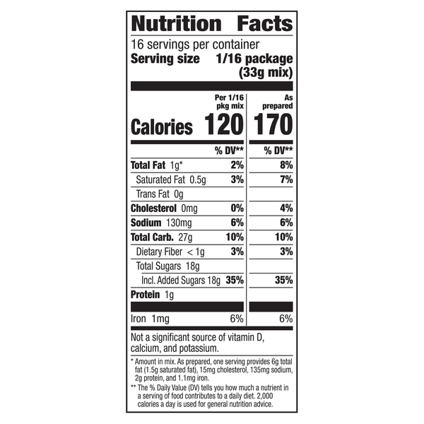 Nutritional Panel