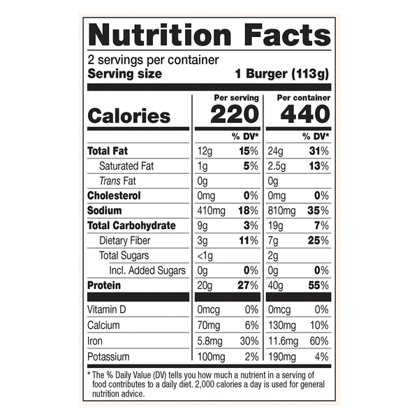 Nutritional Panel