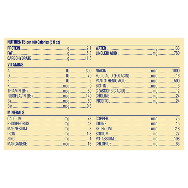 Nutritional Panel