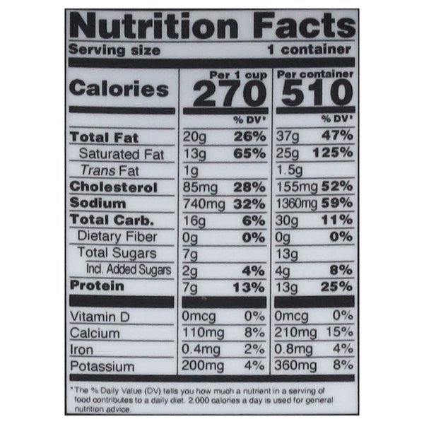 Nutritional Panel