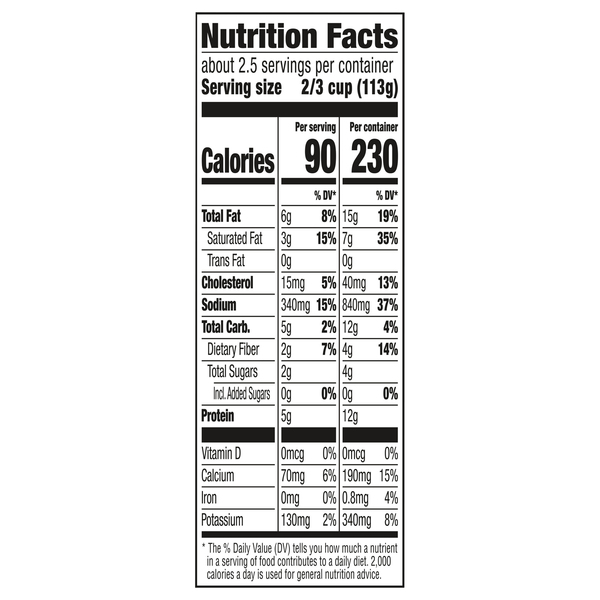 Nutritional Panel