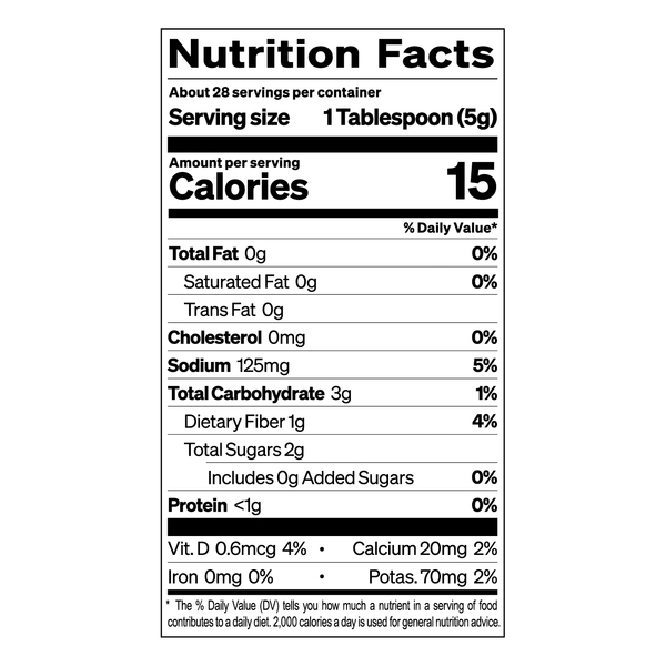 Nutritional Panel